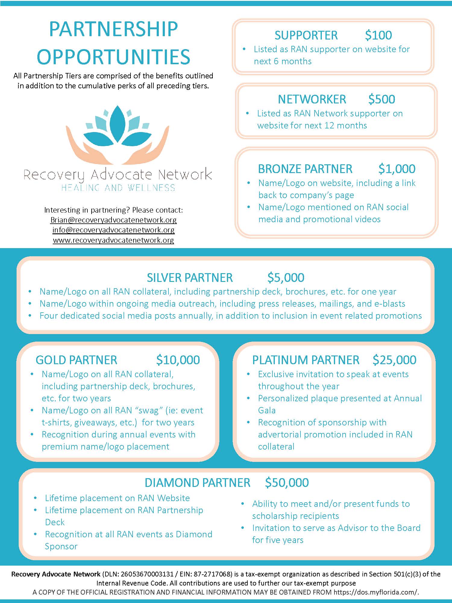 RAN Partnership Options